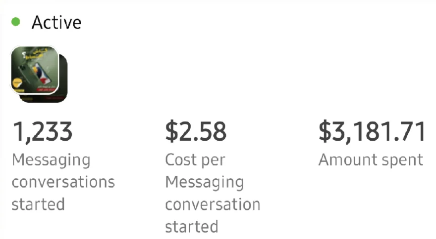 Ads Manager: 1,233 messaging conversations at US$2.58, US$3,181.71 spent.