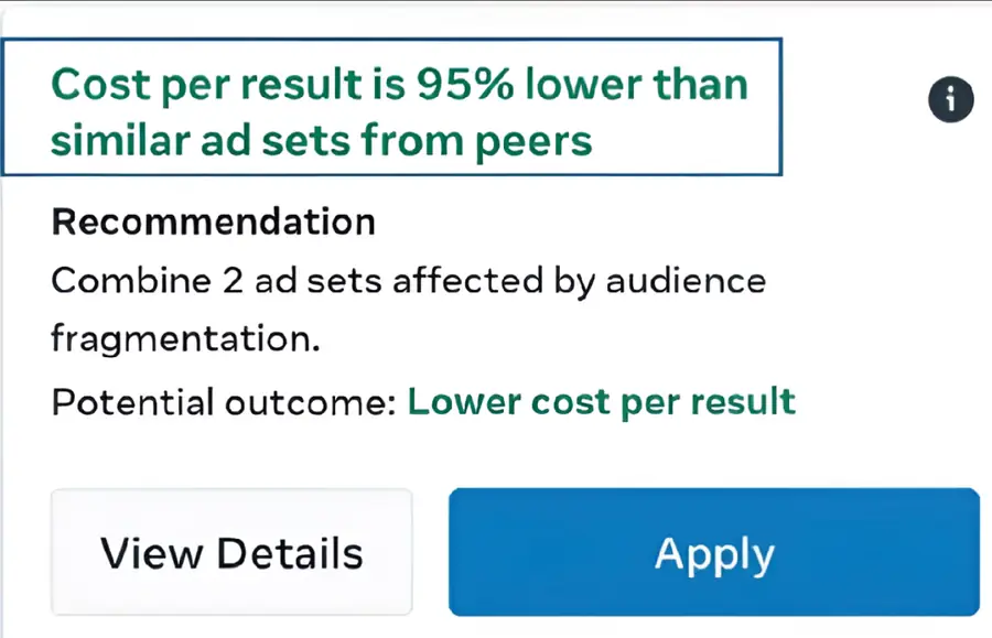 Meta panel reading: cost per result is 95% lower than similar ad sets from peers.